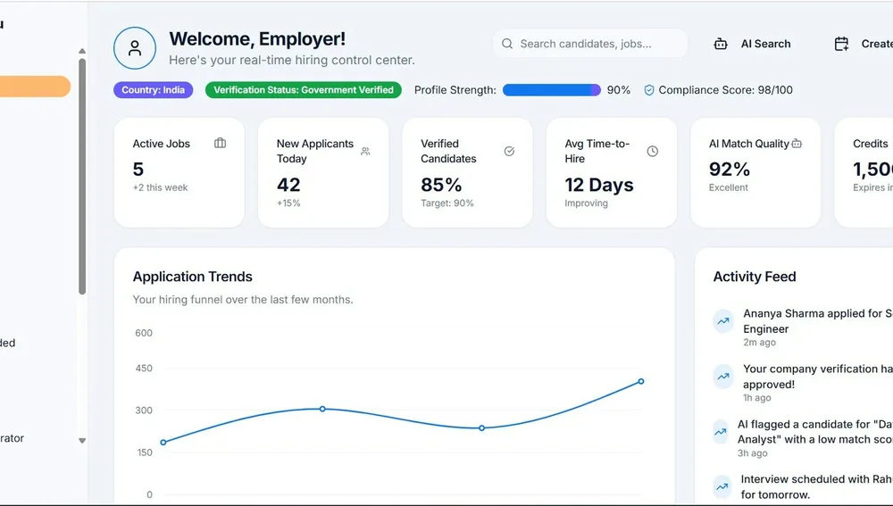 Spesialis SEO yang Bikin Bisnis Rank #1 di Google Surabaya